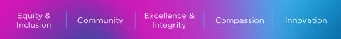 Palo Alto University Values and Mission Palo Alto University Values Graphic